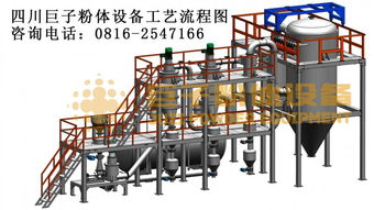 气流分级机在冶金粉末与3D打印材料领域的应用与优势
